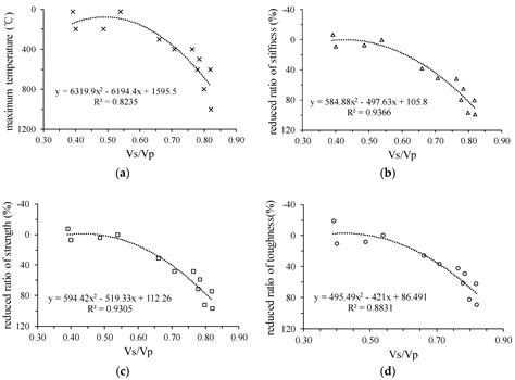 Using Ultrasonic Pulse and Artificial Intelligence to Investigate the ...