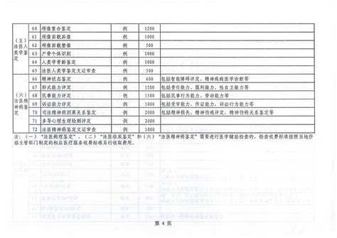 吉林省物价局 吉林省司法厅关于吉林省司法鉴定收费标准及有关问题的通知（吉省价收〔2016〕73号）