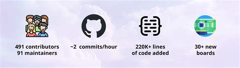 Image result for Zephyr Client Features