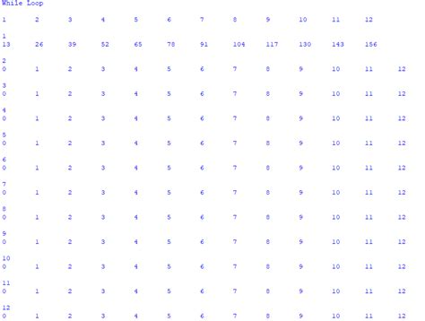 Image result for Loop Table Python