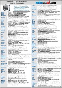 Basic Computer Commands 的图像结果