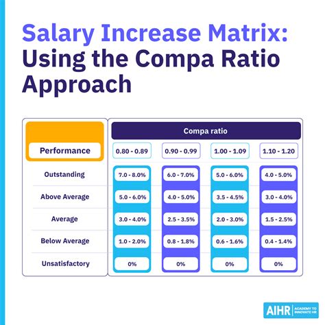 Compa Ratio: A Clear Guide with Examples [Plus Free Calculator] - AIHR