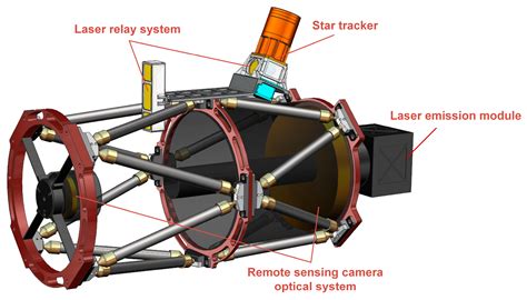 Design of Exterior Orientation Parameters Variation Real-Time ...