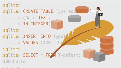 Image result for Comment Utiliser SQLite