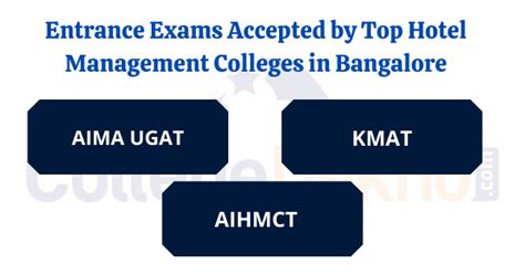 Top Hotel Management Colleges in Bangalore 2025: Ranking, Fees, Cut Off ...