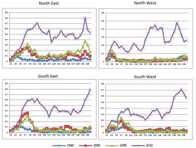 Spatial metrics and modelling for urban structure of Kolkata through ...