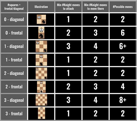 How does the Knight move? (tricky question) : r/chess