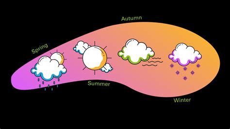 Weather Permitting | NC Science Olympiad
