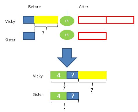 Image result for Additive Bar Model
