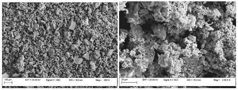 Preparation of Copper-Based Catalysts for Obtaining Methanol by the ...