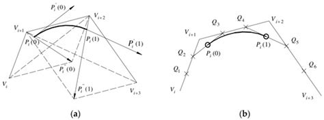 Design and Processing of Gas Turbine Blades Based on Additive ...