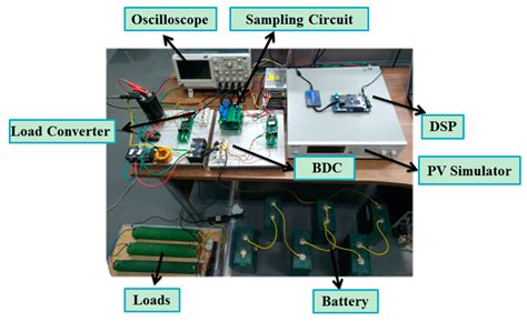 The Control Parameter Determination Method for Bidirectional DC-DC ...