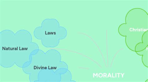 Morality Map 的图像结果