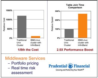 Why it's time for InfiniBand in the enterprise data center - EE Times