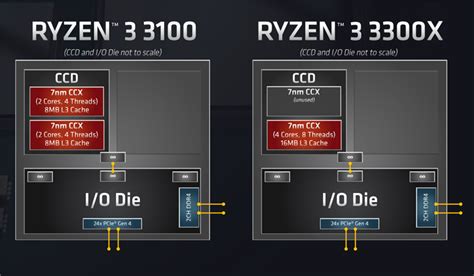 AMD哪款CPU核显性能最强