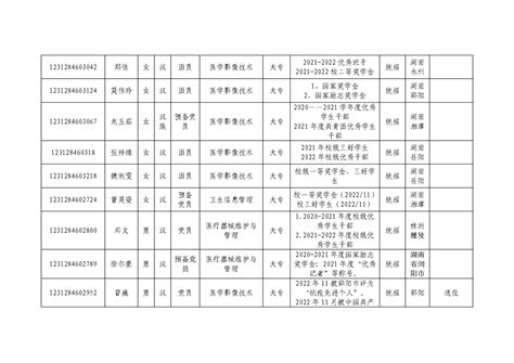 我院2022届本科生“上海市普通高等学校优秀毕业生”名单公示