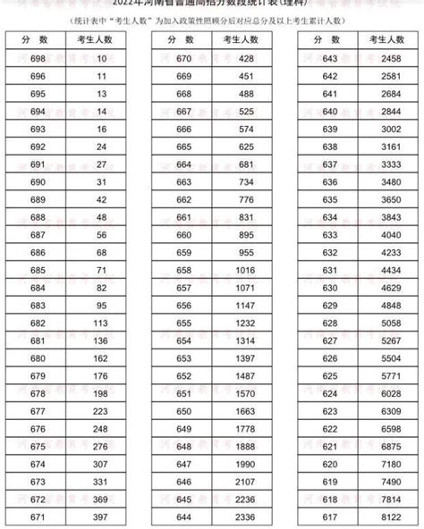 河南2023高考一分一段表-河南2023年高考位次排名表（含文理科）