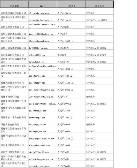 2022年全国企业名录大全，各省市企业名录汇总 - 知乎