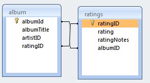Third Normal Form 的图像结果