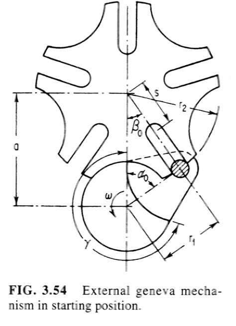 Geneva Mechanism