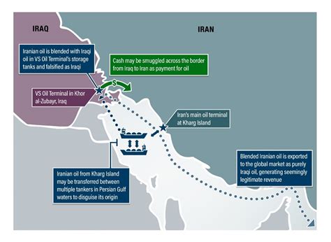 Treasury Targets Diverse Networks Facilitating Iranian Oil Trade | U.S ...