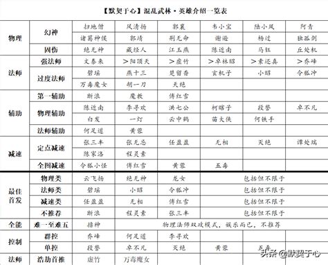 魔兽争霸混乱武林td苍山负雪攻略（新版混乱武林td苍山负雪攻略）-长城号游戏