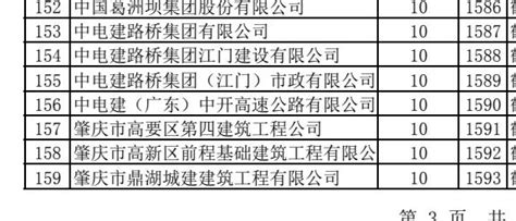 江门市建筑业企业信用管理信息系统-评价信息申报表