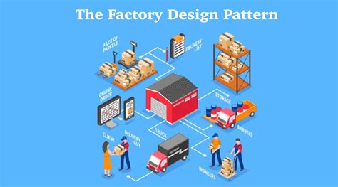 Image result for Factory Method InDesign Pattern OOP