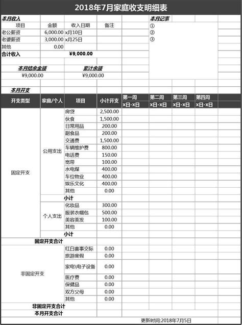 家庭支出表-图库-五毛网