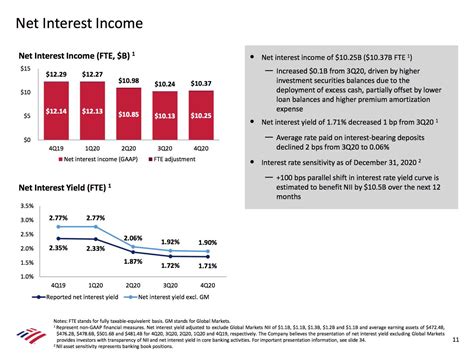 Bank Of America Vs JPMorgan Stock: Which Is The Better Buy? | Seeking Alpha