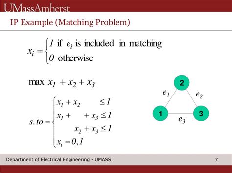 Image result for Logical Constraints Integer Programming