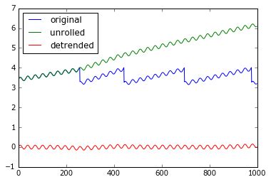 How Make a Sawtooth Code Using for Loop Python 的图像结果