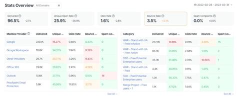 Image result for Contact Form JavaScript Email