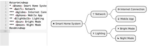 How to Create Mind Maps With PlantUML Easily