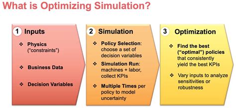 The Complete Guide to Process Optimization [Definition, Steps, Examples]