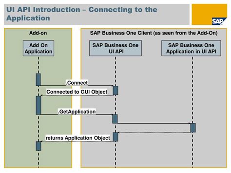 Image result for Make User Interface API