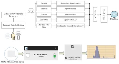 Applying Spring Security Framework with KeyCloak-Based OAuth2 to ...