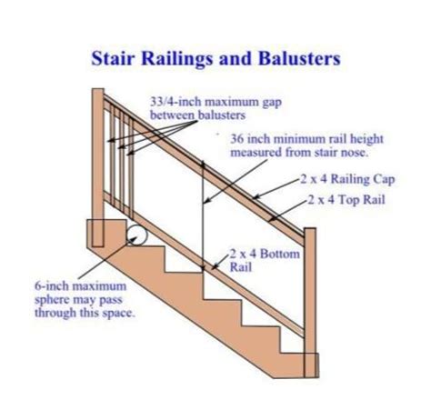 DIY Stair Railing Installation Guide