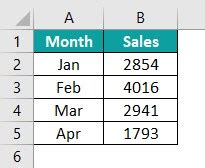 Image result for VBA Code Examples