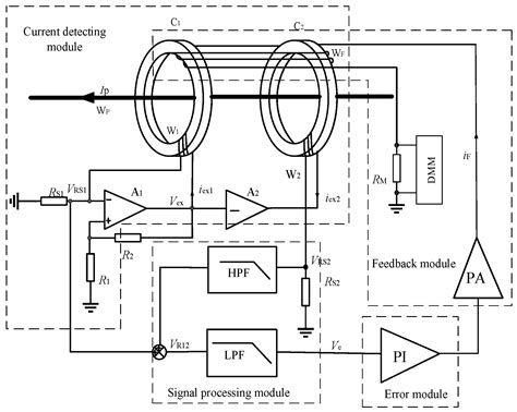 A High Accuracy AC+DC Current Transducer for Calibration