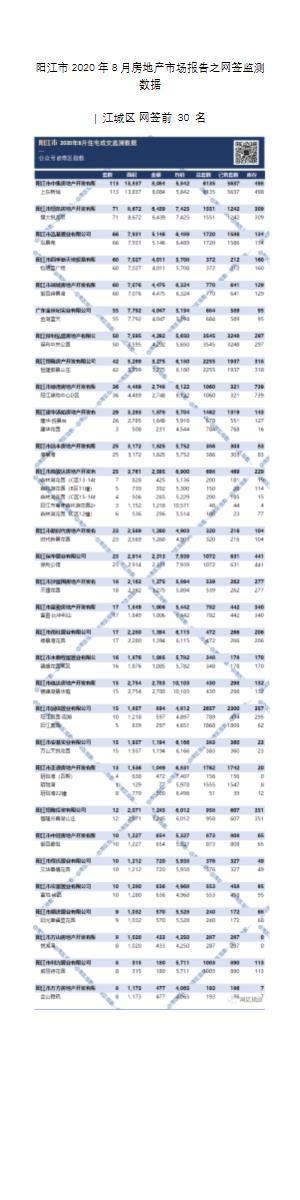 阳江市2020年8月房地产市场报告之网签监测数据最新房价查询【pdf】 - 房课堂