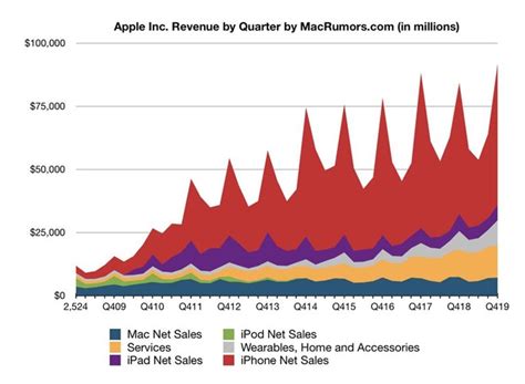 苹果公司要求2021年新iPhone产量最多增加20% - 掘金