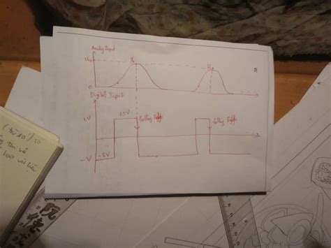 Image result for Using DAQNavi Low Level Vis