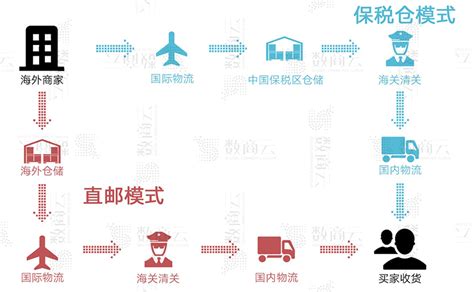 北京商城系统定制开发 | B2B2C多商户，大型综合商城平台系统，多端合一带源码可二开