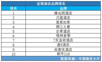 同程酒店榜单2023年度酒店评选活动正式启动报名 _ 国家旅业网