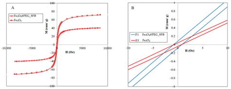Polymers | Special Issue : Polymers and Their Role in Drug Delivery