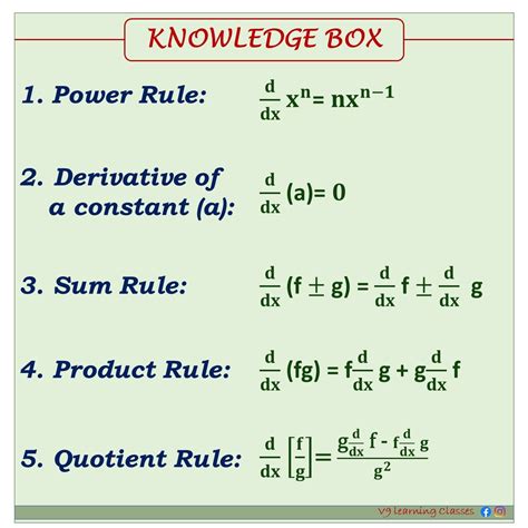 Quotient Of Powers Worksheet - Printable And Enjoyable Learning