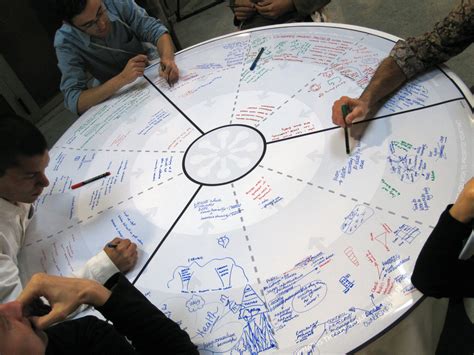 Collaborative Learning Environment 的图像结果