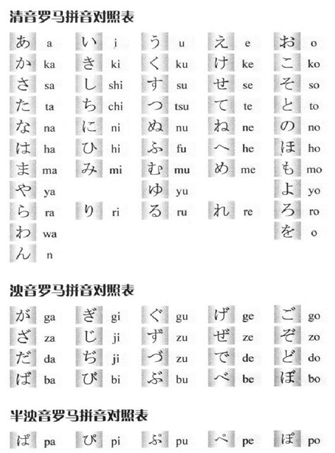 罗马音名字昵称-图库-五毛网