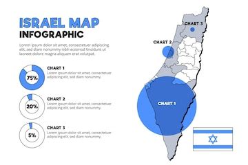 Israel map infographic | Premium Vector
